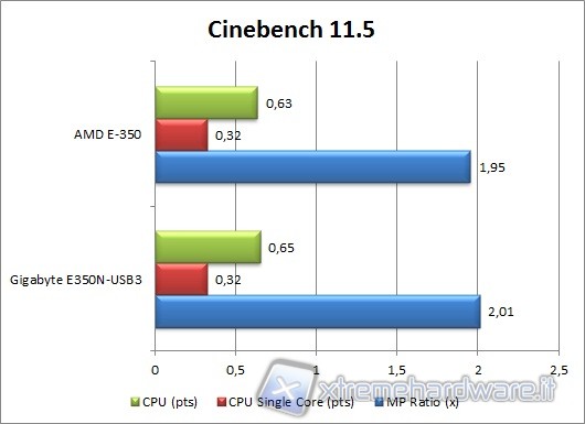 cinebench_11