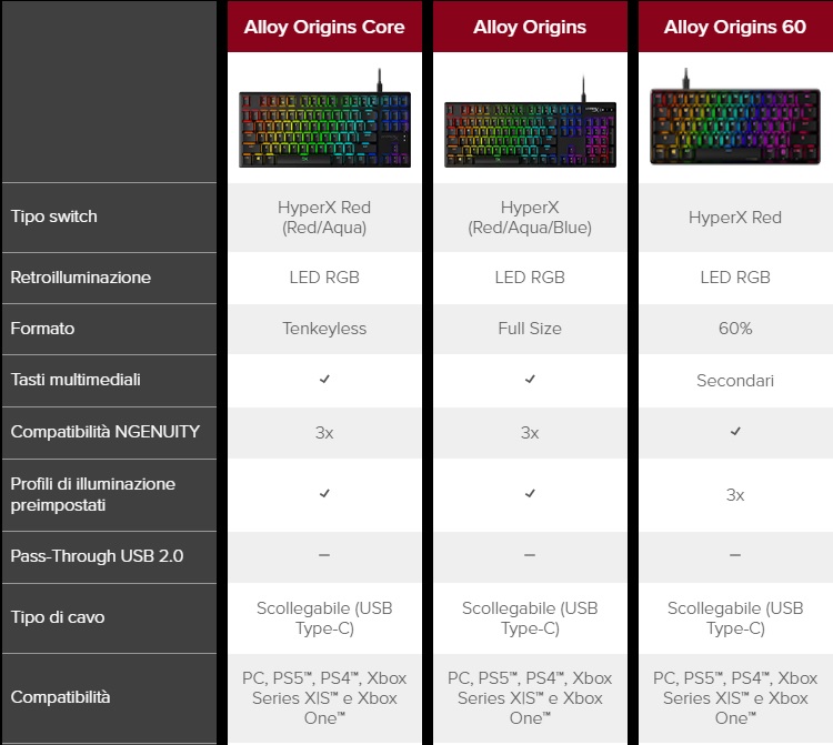 comparative modelli Alloy Origins 16da2