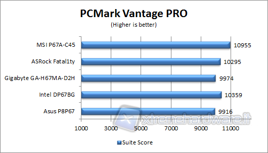 pcmark